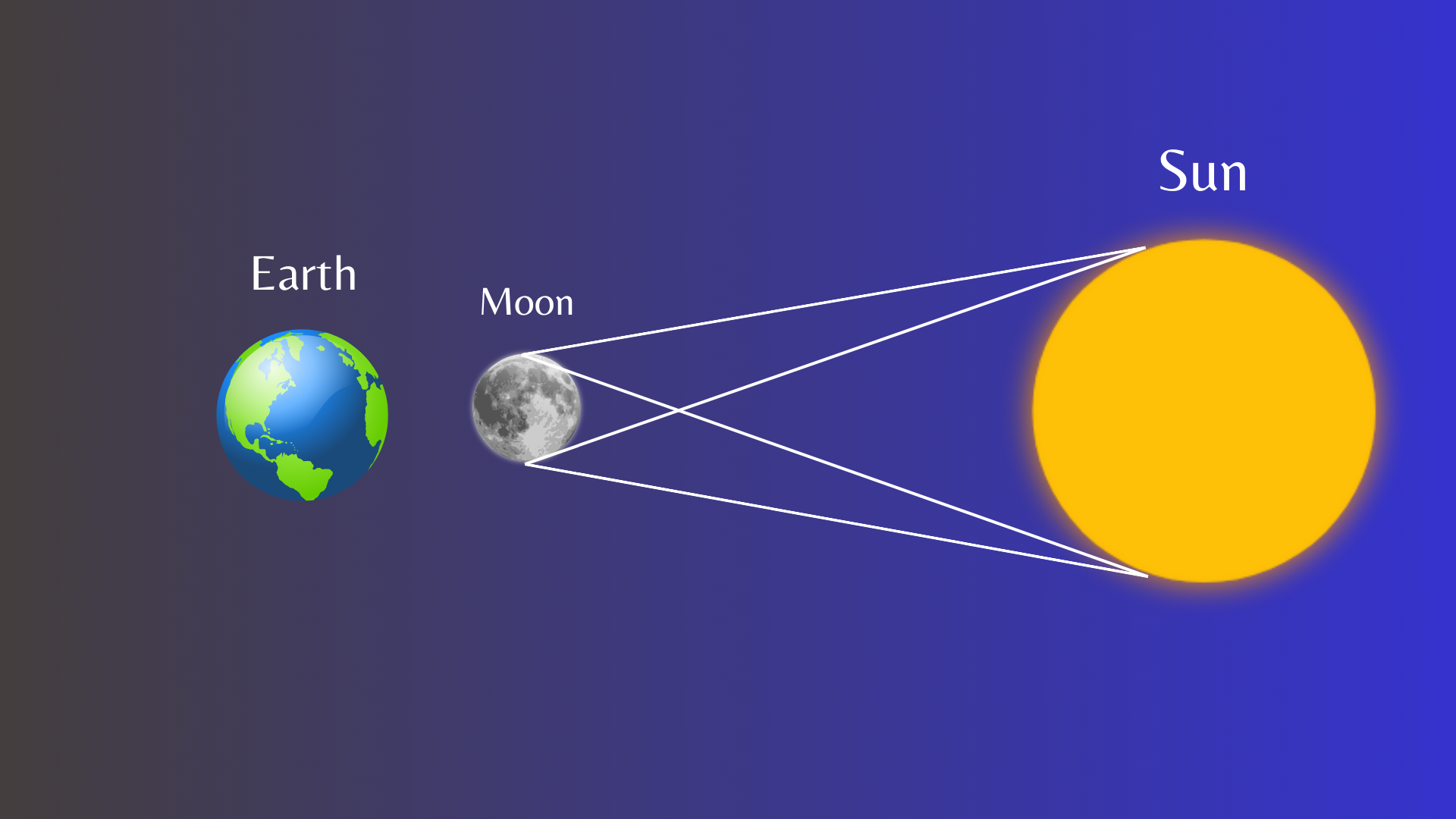 ¿Qué es un eclipse de Sol?
